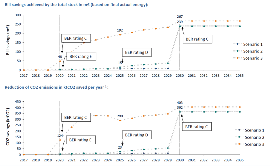 Minimum thermal efficiency standards for rental properties Trinomics