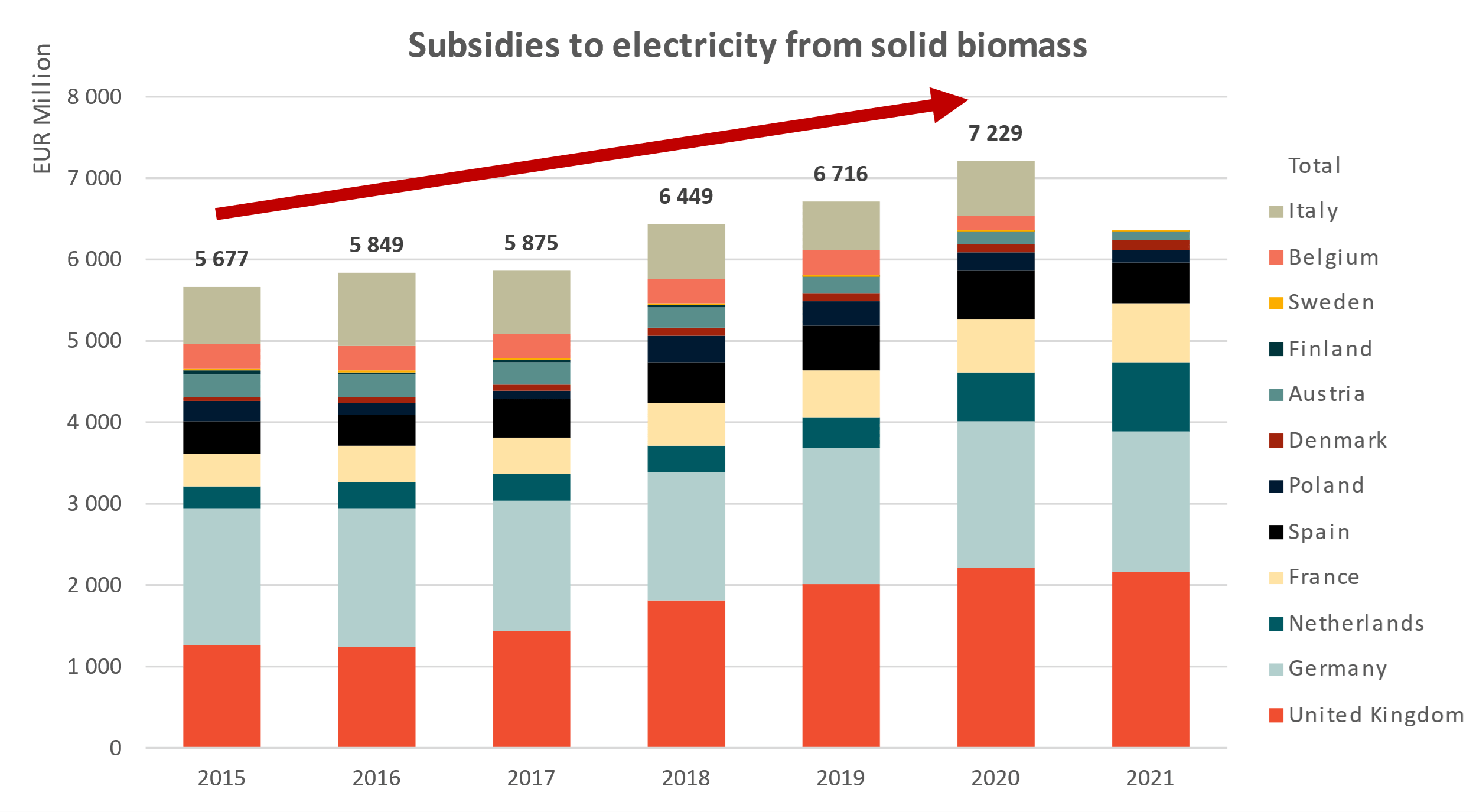 Government subsidies for electricity generation and combined heat and