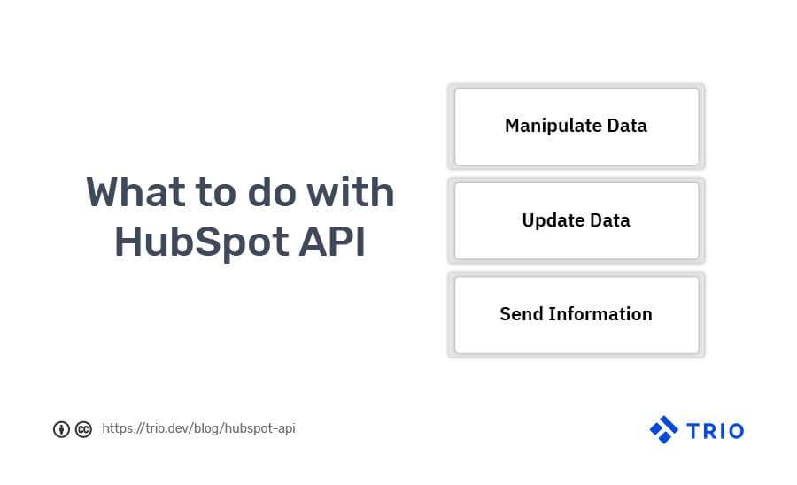 HubSpot APIs Complete Guide to Develop Your App