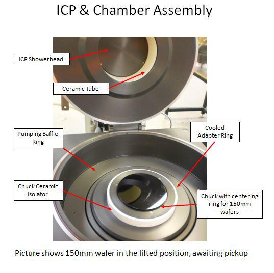 Inductively Coupled Plasma (ICP) Trion Technology