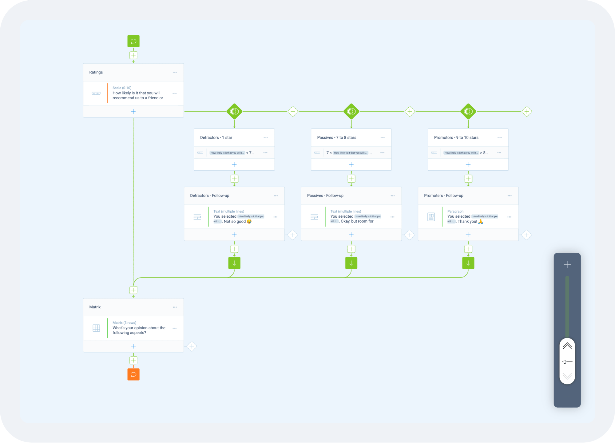 The 3 best opensource form tools (2024) Tripetto Blog