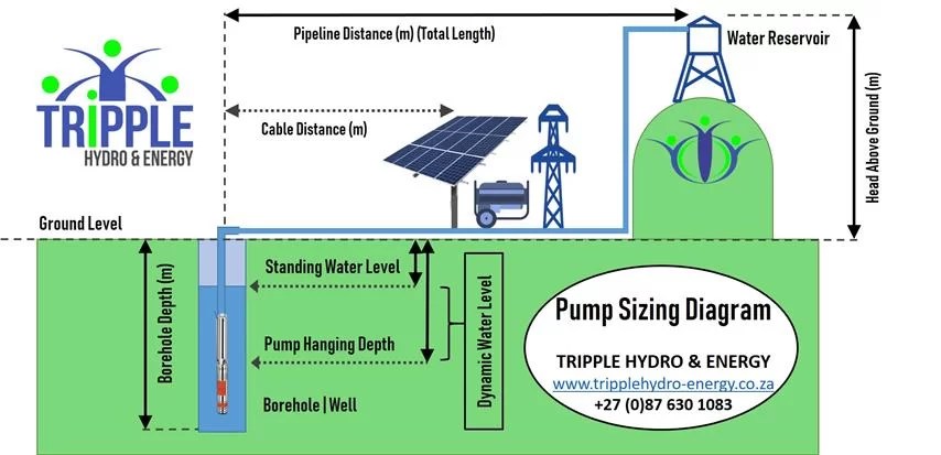 How to size a Solar Water Pump | Pump Sizing Calculator