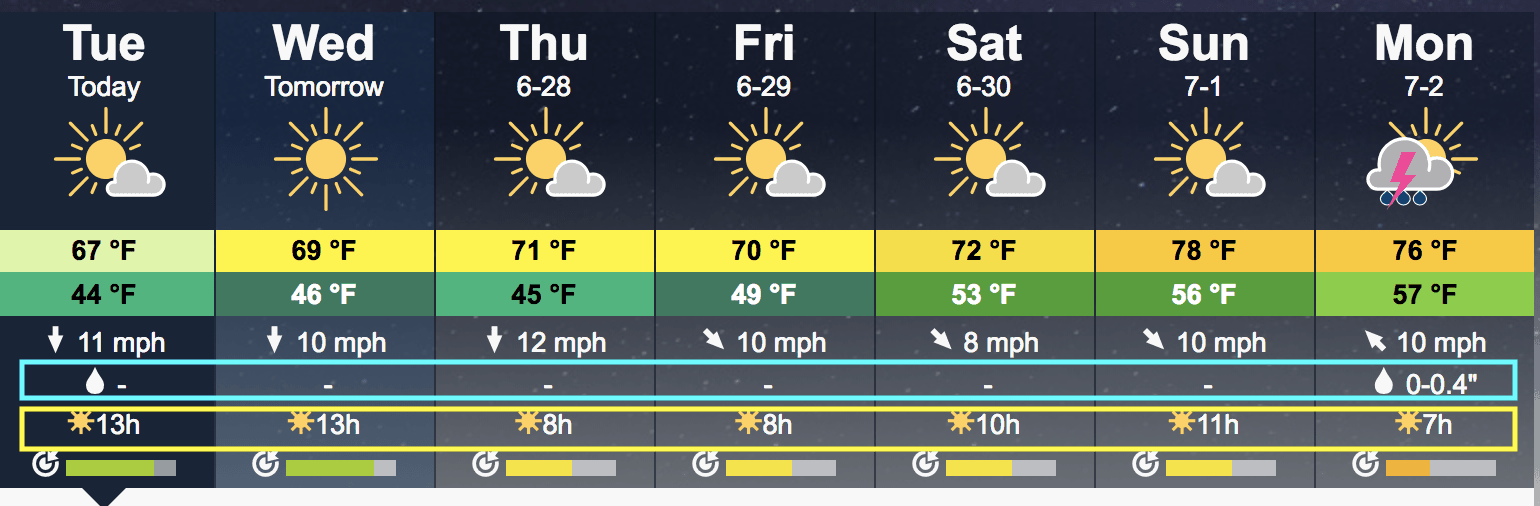 How To Prepare For Switzerland Weather Switzerland TripTins