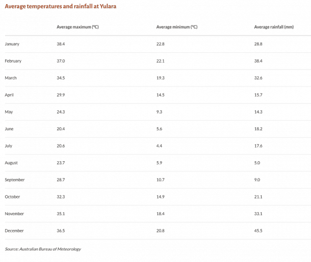 A Complete Uluru Itinerary Red Centre Way Uluru to Alice Springs