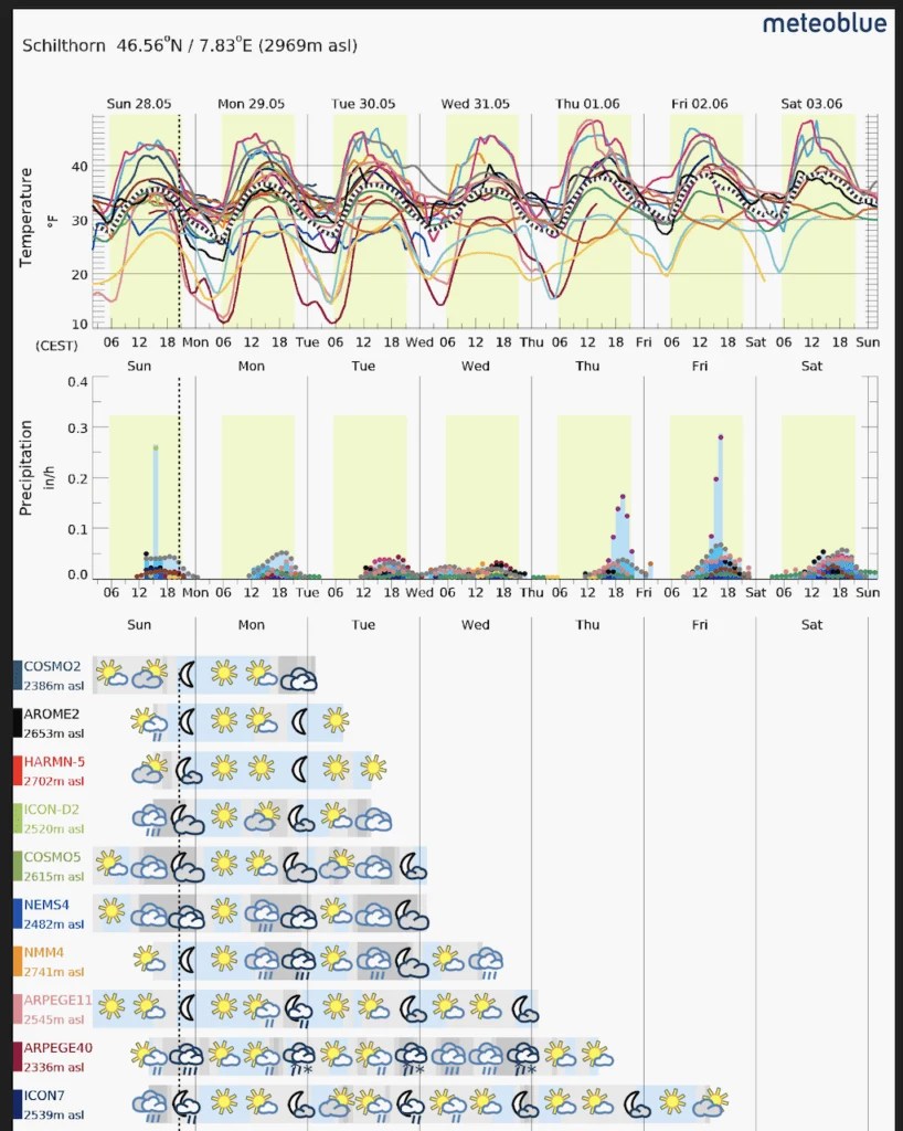 Hiking Weather Forecasts Meteoblue, MountainForecast, NOAA, Windguru
