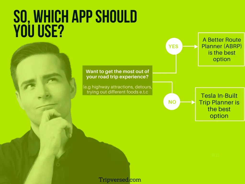 Best Tesla Trip Planner App in 2024 (According to Owners) Tripversed