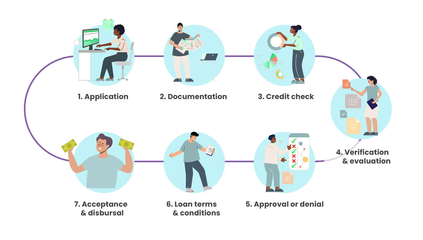 How Automation Can Improve Your Loan Application Process and Maximize