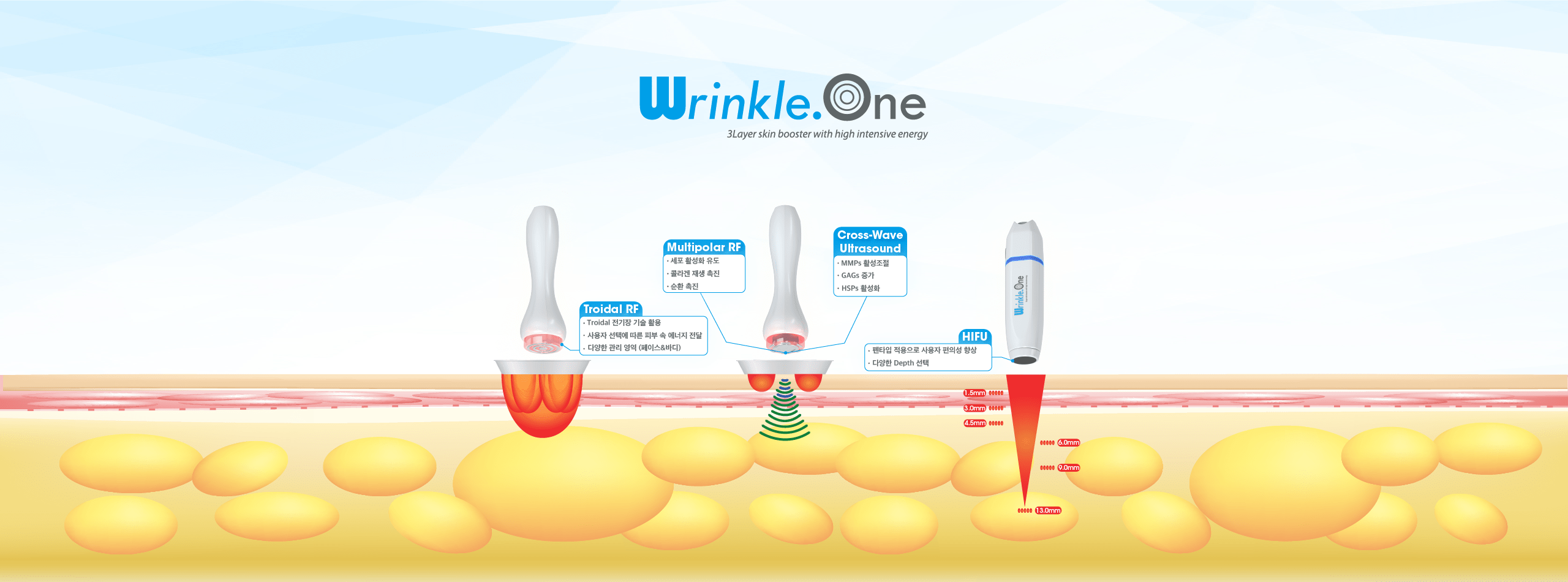 TRISYS Inc O2toDerm Manufacture In KOREA