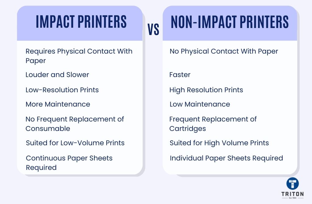 What Are NonImpact Printers? A Complete Guide