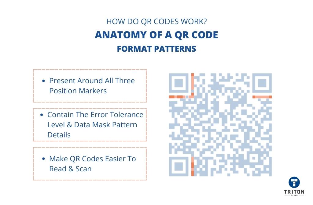 How do QR Codes Work The Mystery Behind QRs [Decoded]