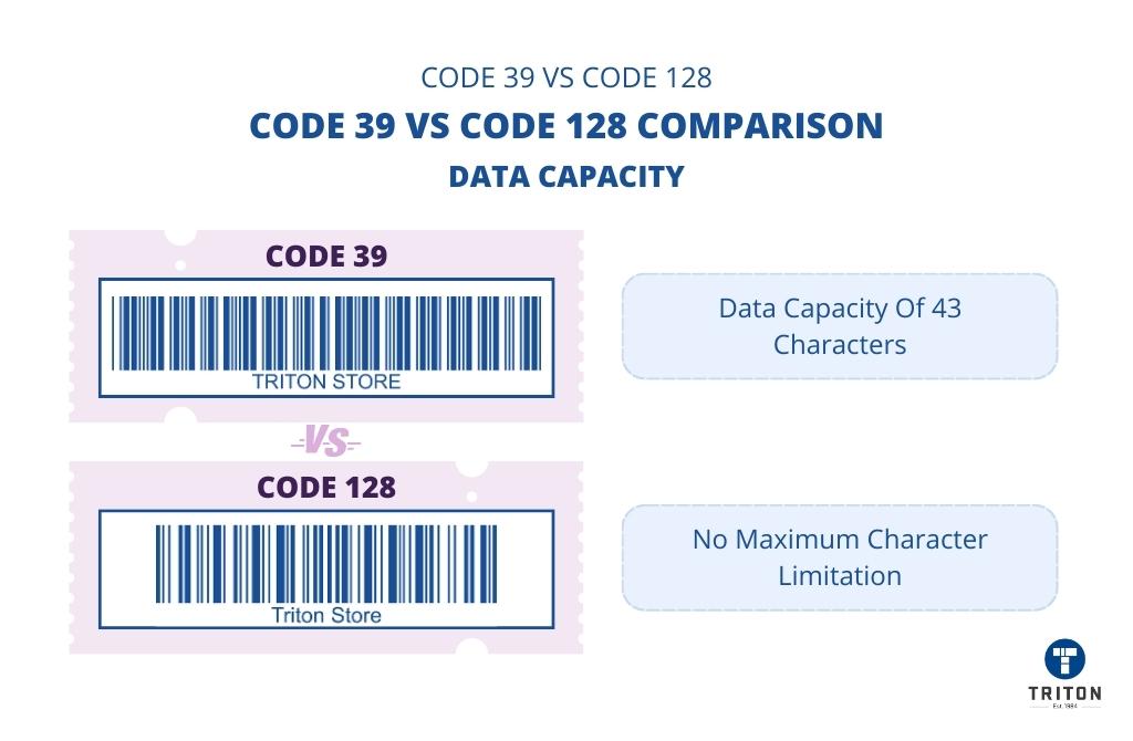 Code 39 VS Code 128 Deciphering The Differences [2023]