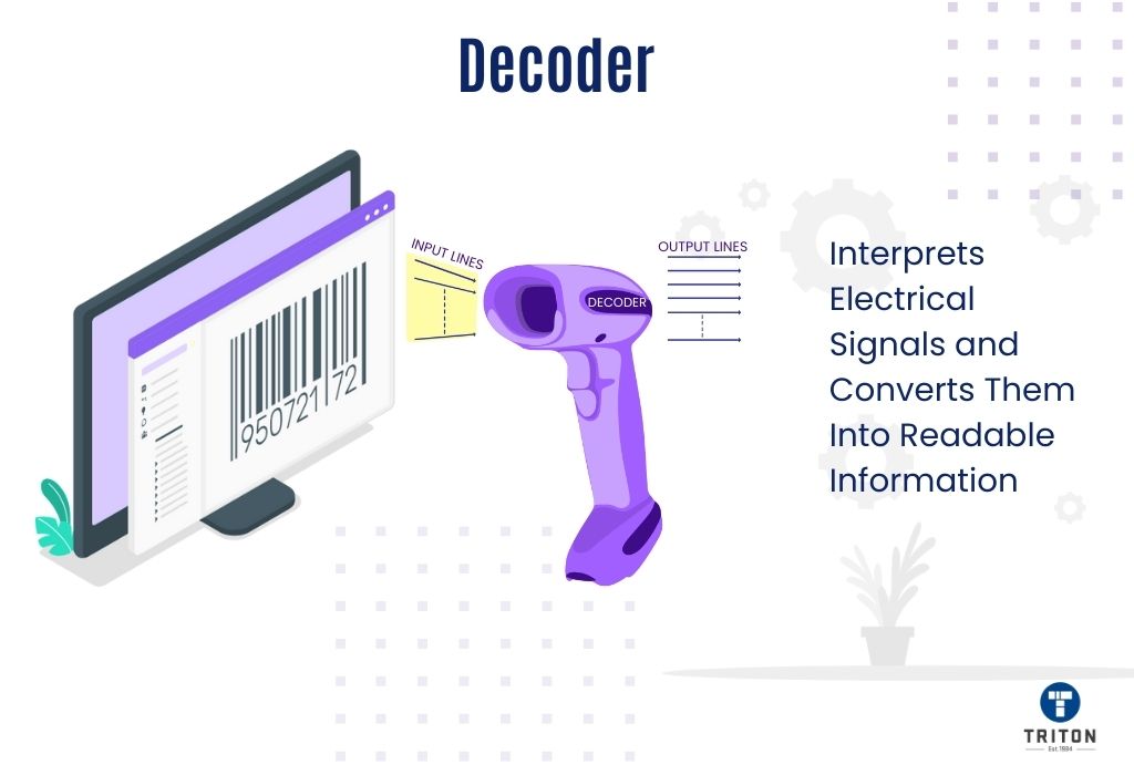 How Do Barcode Scanners Work? An InDepth Look