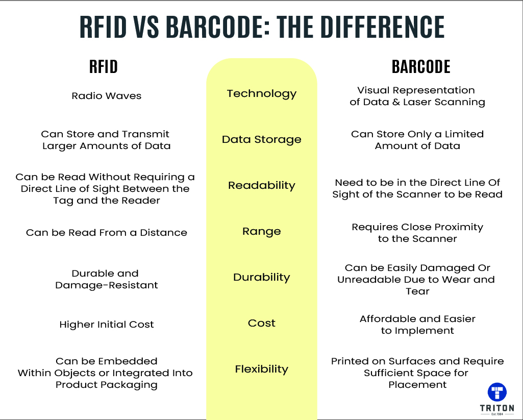 RFID vs Barcode What’s The Difference