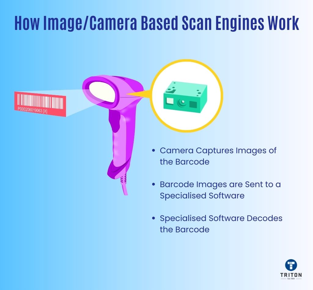 Understanding Barcode Scan Engines