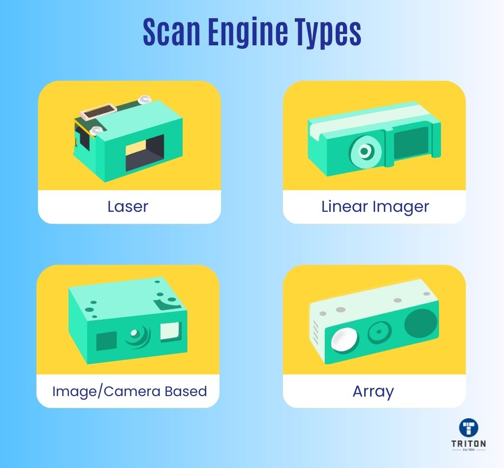 Understanding Barcode Scan Engines