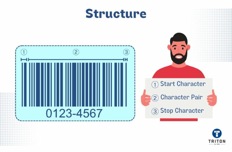 Understanding Code 11 Barcodes Everything You Need to Know