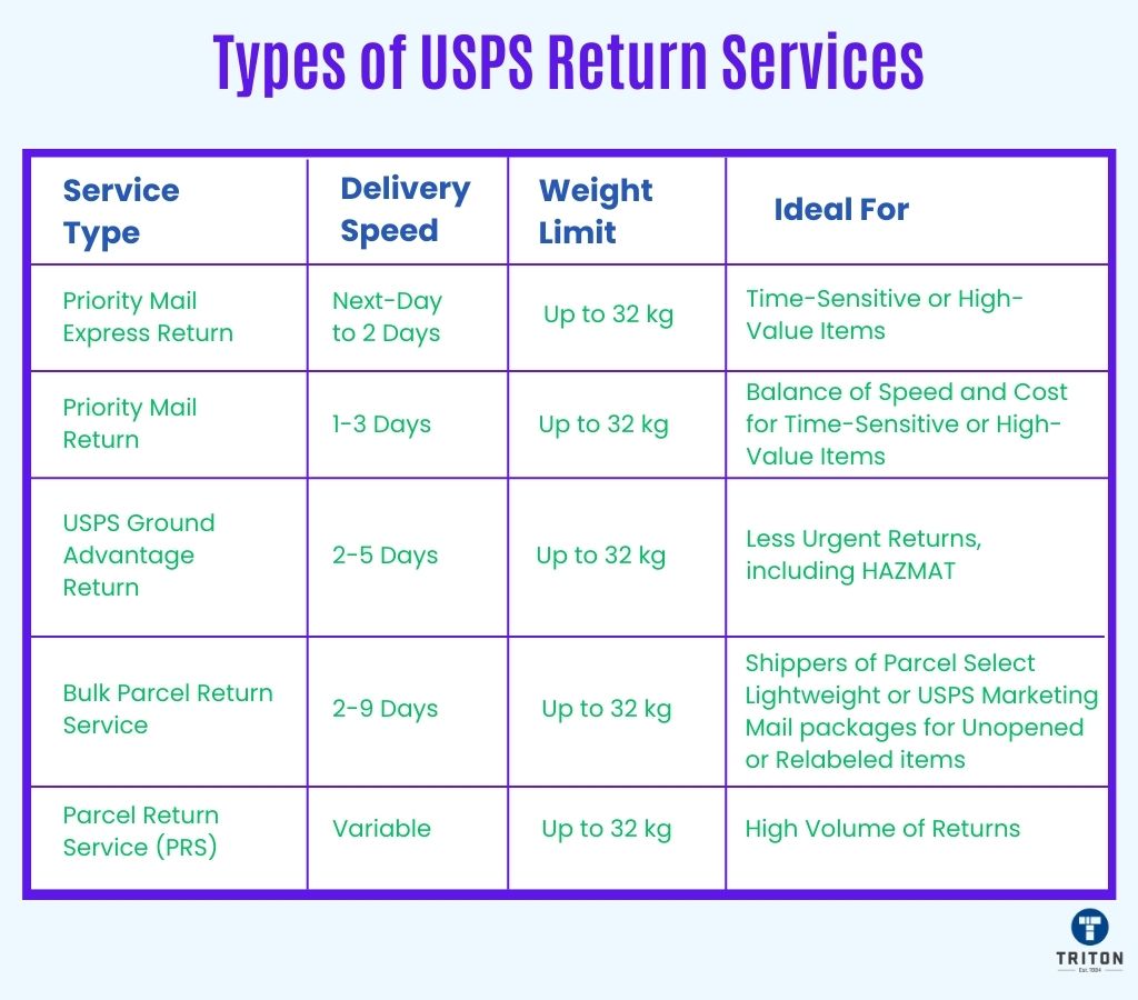 USPS Return Label A Complete Guide