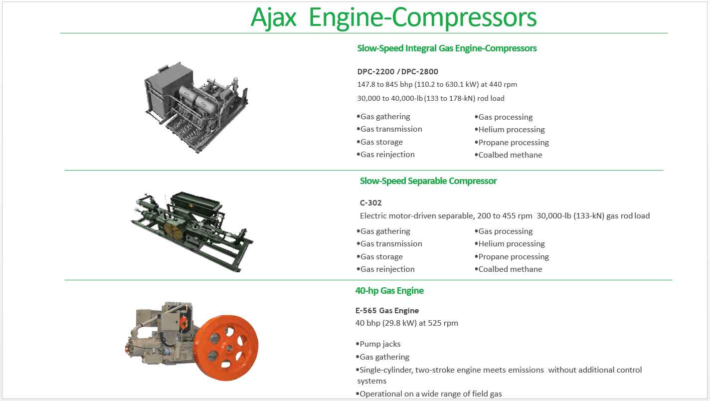 Ajax Compressors – Triumph Power And Gas Systems Limited :: Brush