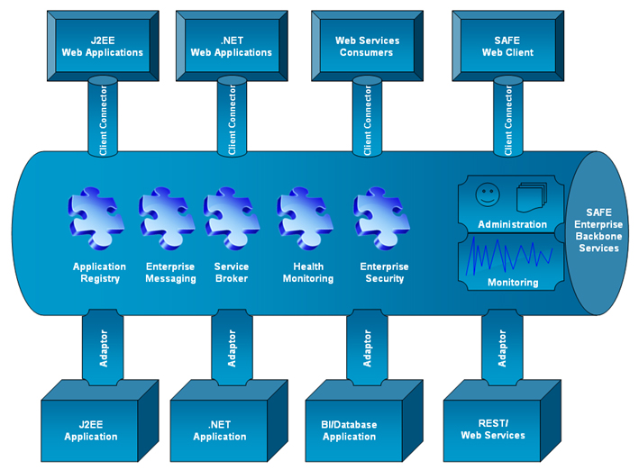 Software Architecture Software Consulting Firm in India