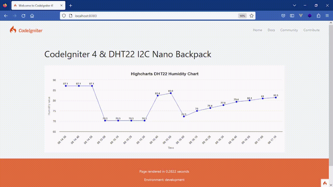 Plot Nilai Kelembaban dari Sensor DHT22 ke dalam Chart Menggunakan Node