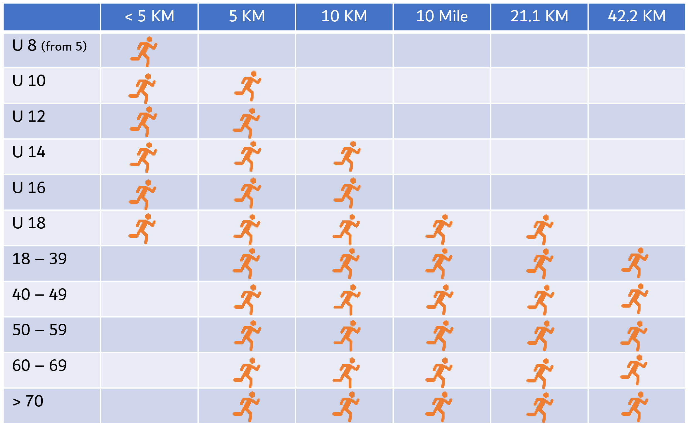 Distances & Age Categories The Running League Dubai UAE