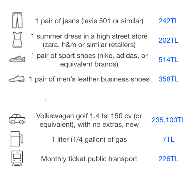 Is Turkey cheap to live? TR