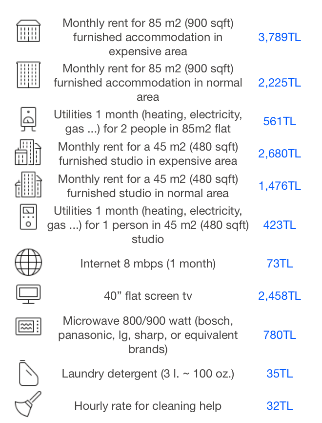 Is Turkey cheap to live? TR