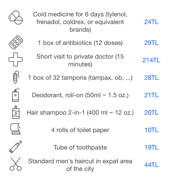 Is Turkey cheap to live? TR