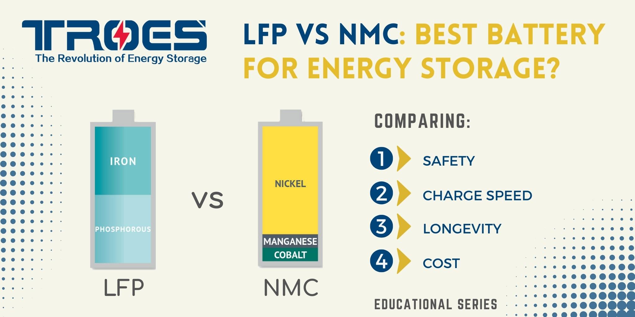Shipping Commercial Battery Energy Storage Systems Safely