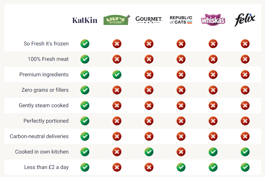 50 KatKin Discount Code