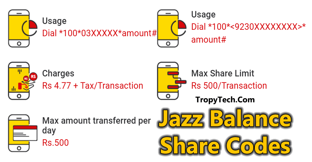 How to Share Jazz Balance Fast? Jazz Balance Share Code Tropy Tech