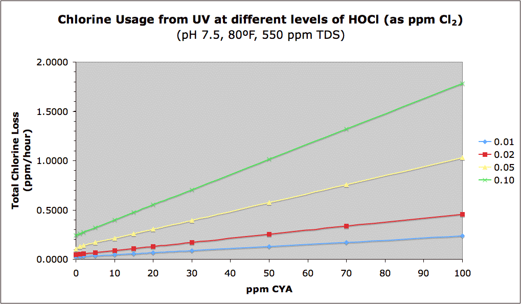 Pool Water Chemistry
