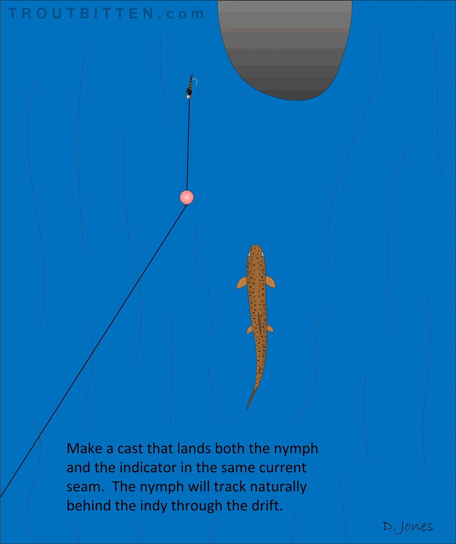 Tight Line Nymphing with an Indicator A Mono Rig Variant Troutbitten