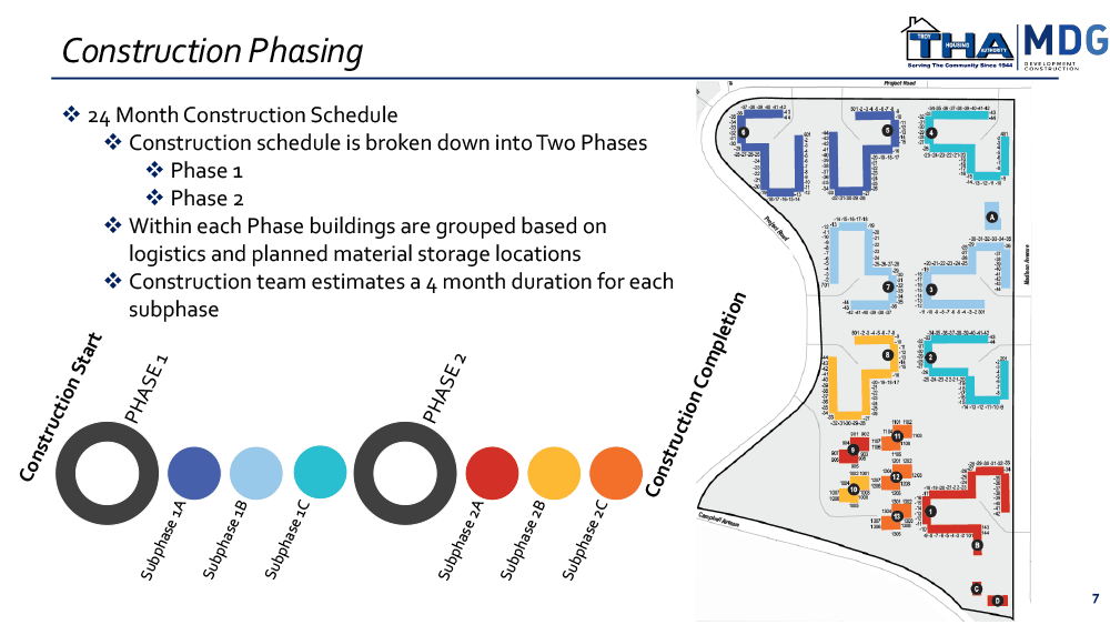 Griswold Heights Renovations Troy Housing Authority