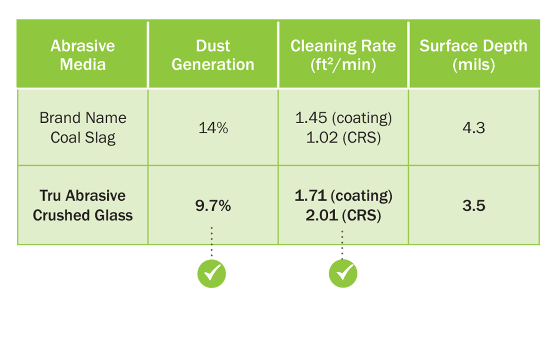 Products Tru Abrasives A Clean Crushed Glass Abrasive, Made from