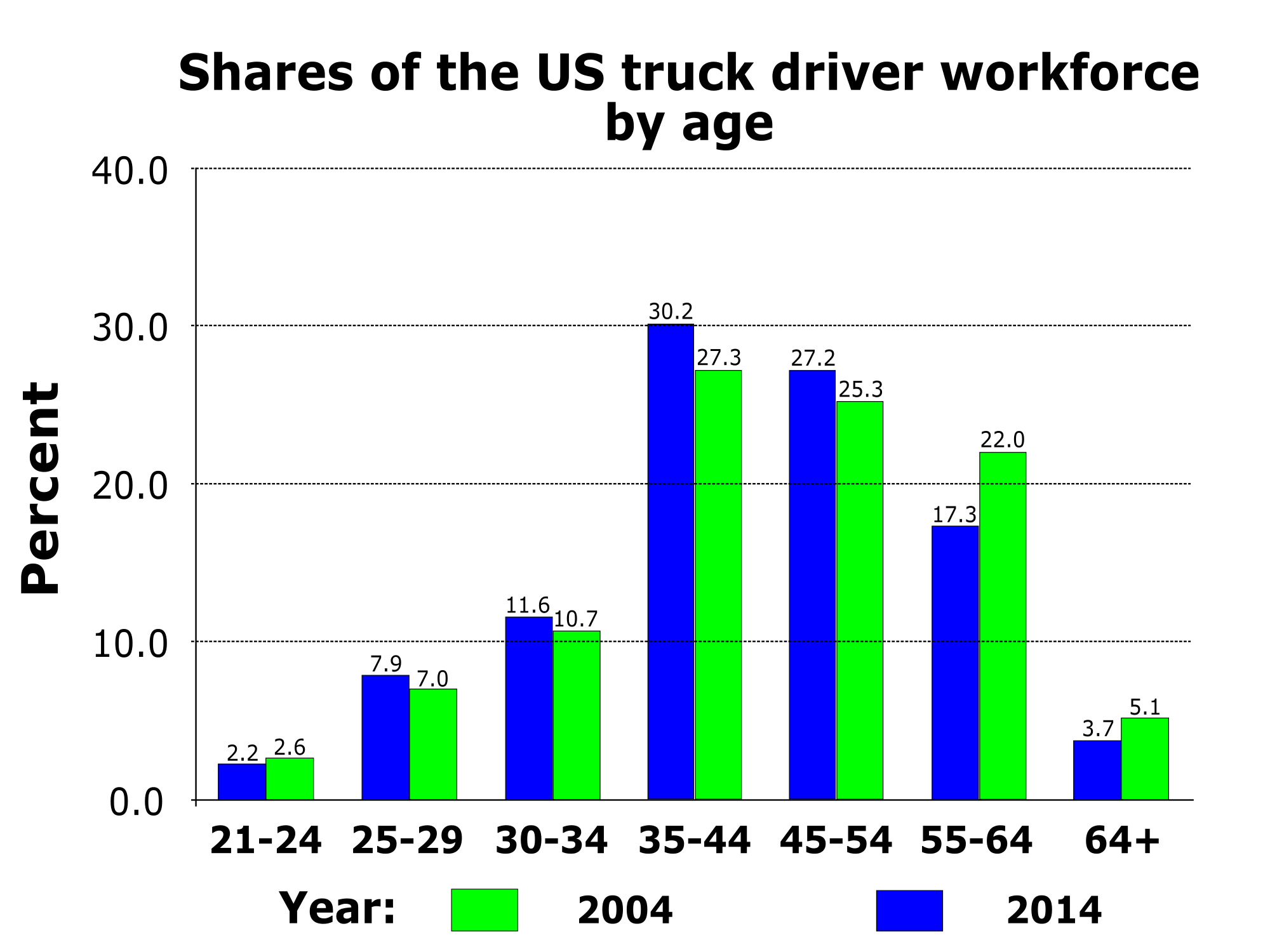 Trucking News And Truck Drivers