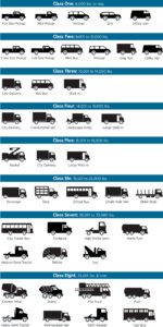 How Much Does A Truck Weigh - Truck Report Geeks