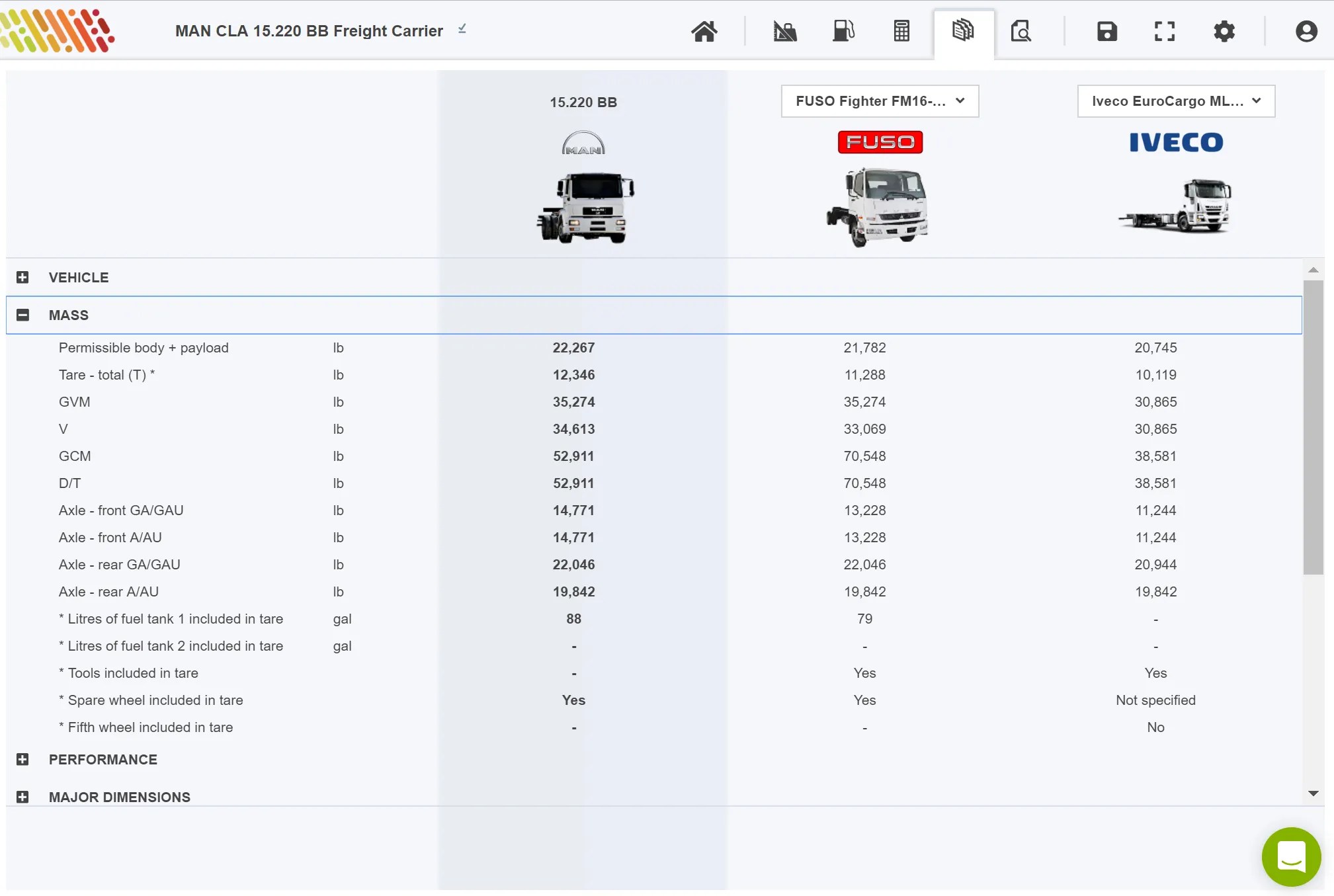 Spec Comparison TruckScience