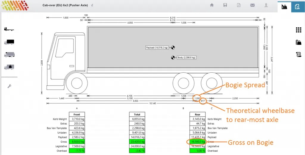 Semi Truck Weight Distribution Diagram