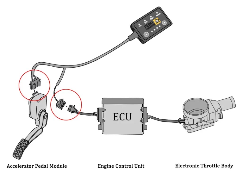 Working of throttle response controller