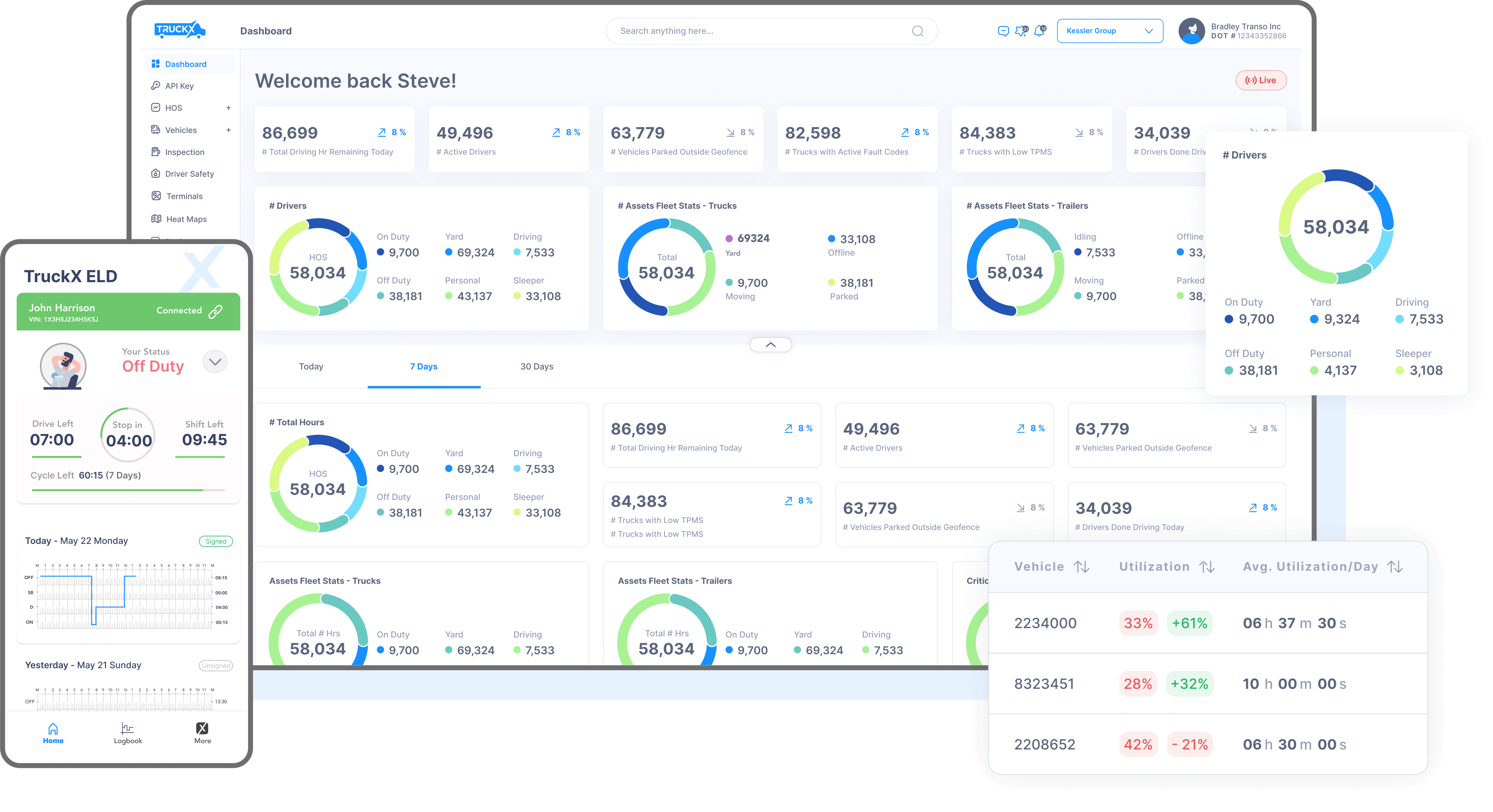 What Is Fleet Management?