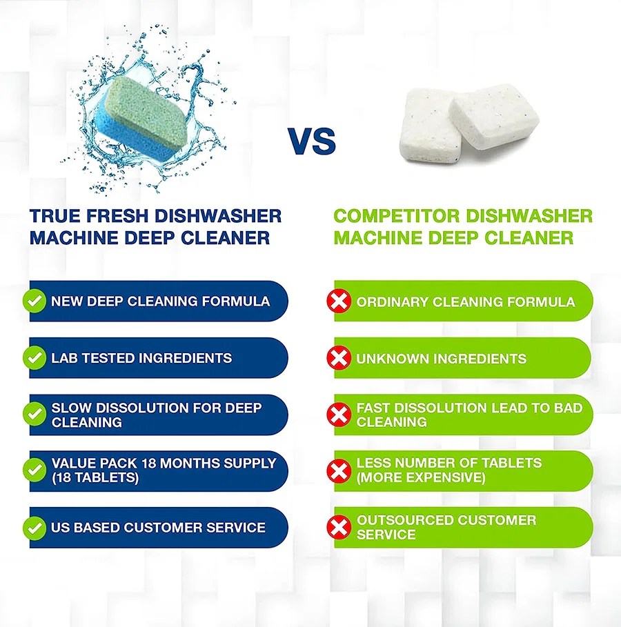 True Fresh™ Deep Clean Dishwasher Cleaner Tablets 18 Pcs