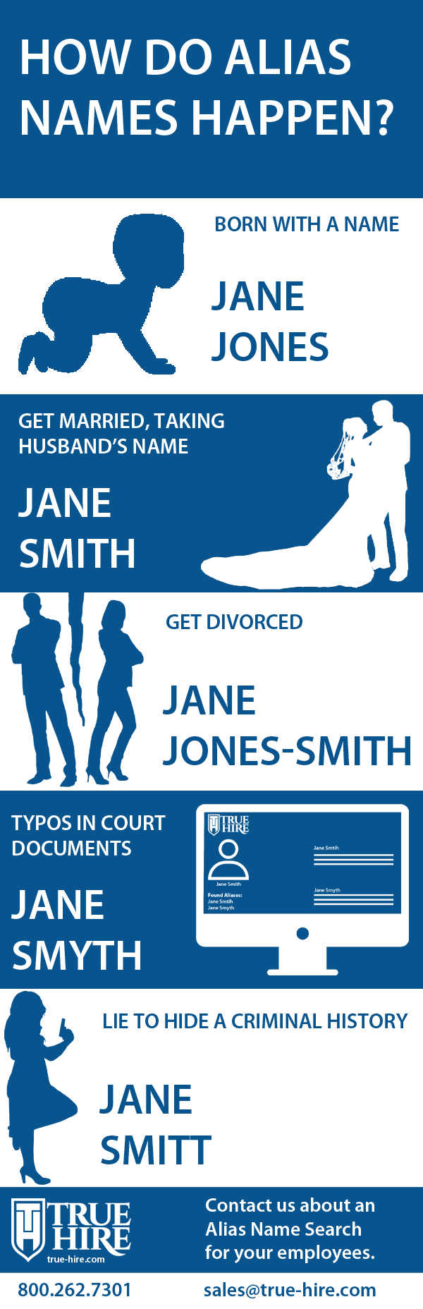 How do alias names happen? True Hire