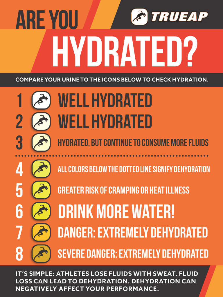 Hydration poster TrueAP