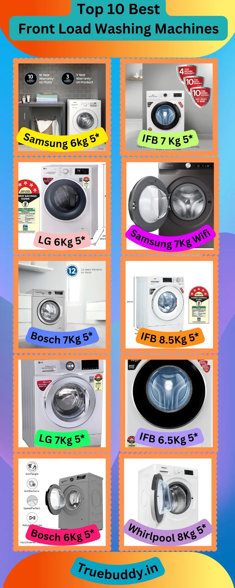 10 Best Front Load Washing Machines In India (2024) TrueBuddy