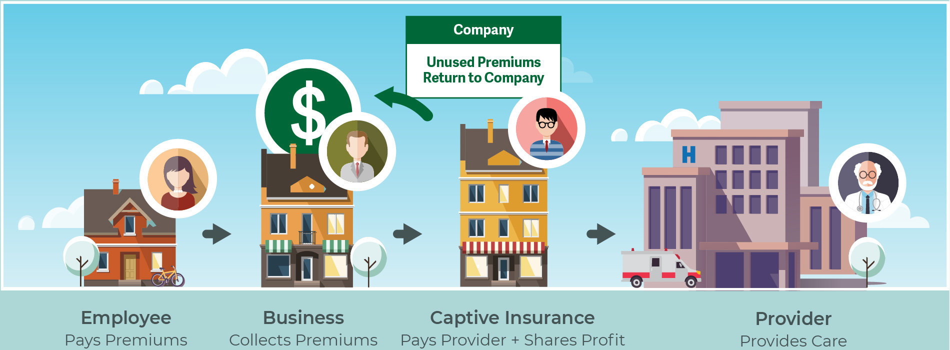 What Is Captive Insurance Pdf What Is The Appropriate Return.