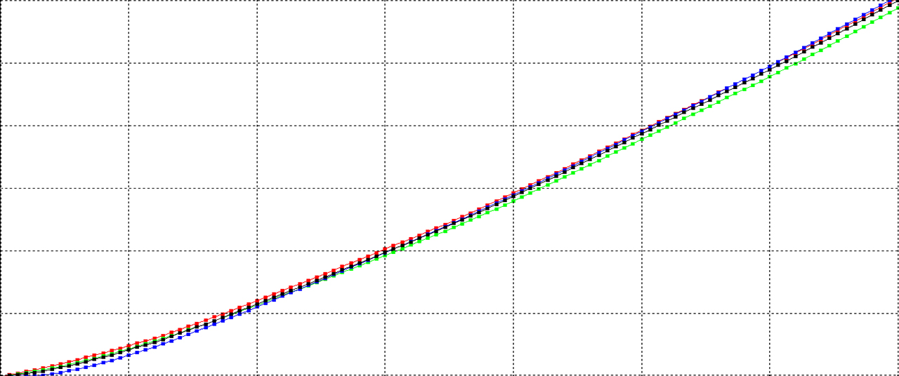 Display Calibration Truecolor