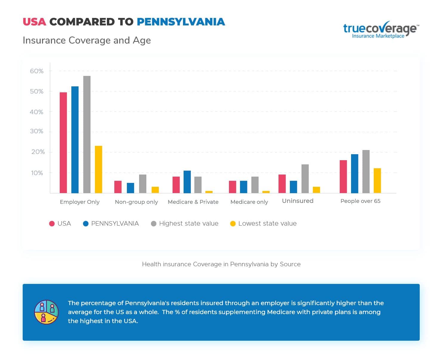 Affordable Pennsylvania Health Insurance Open Enrollment