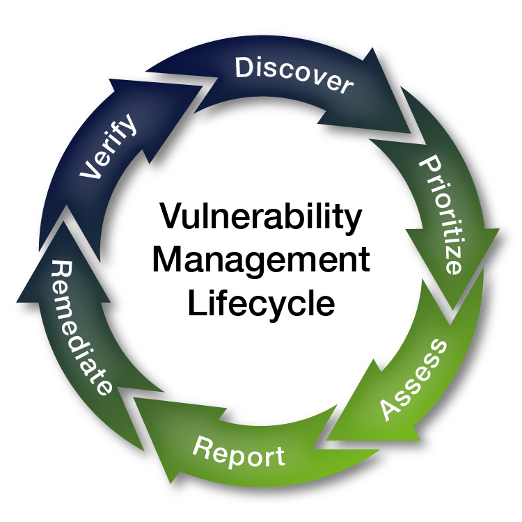 Move the Needle with Your Vulnerability Management Program True