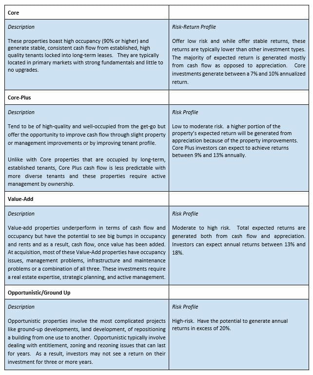 Tips For Investing In Real Estate Private Equity TruePoint Capital